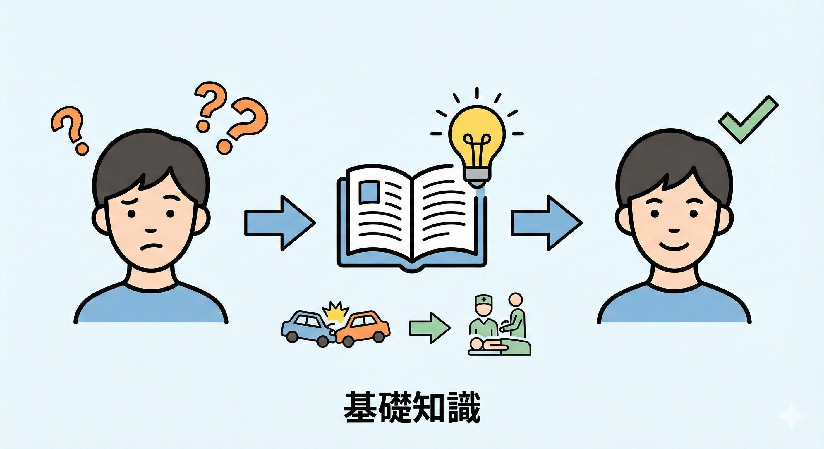 交通事故の基礎知識