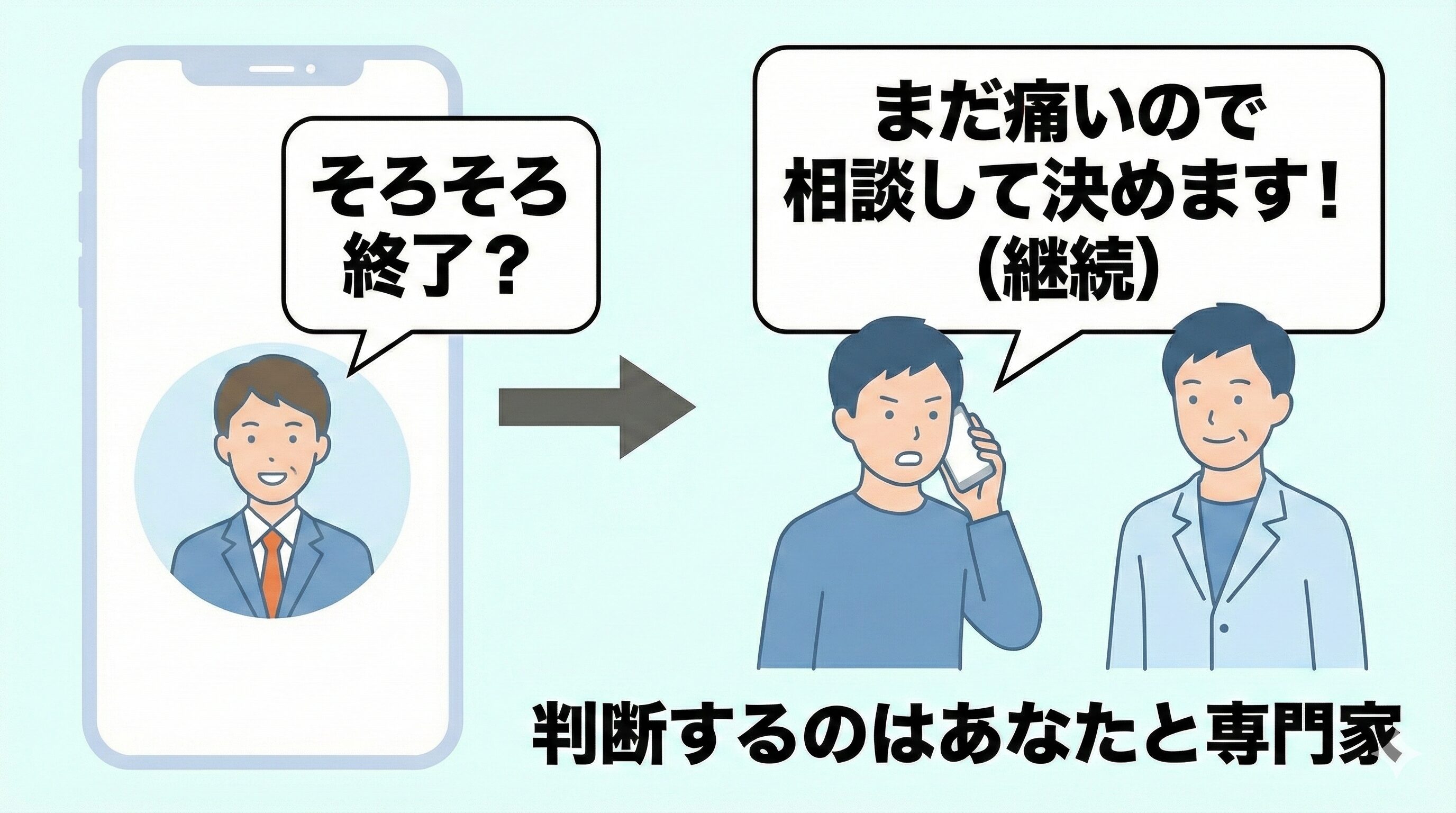 保険会社からの治療打ち切り打診の電話に対し、院長と相談して継続の意志を伝える正しい対応を示すイラスト。