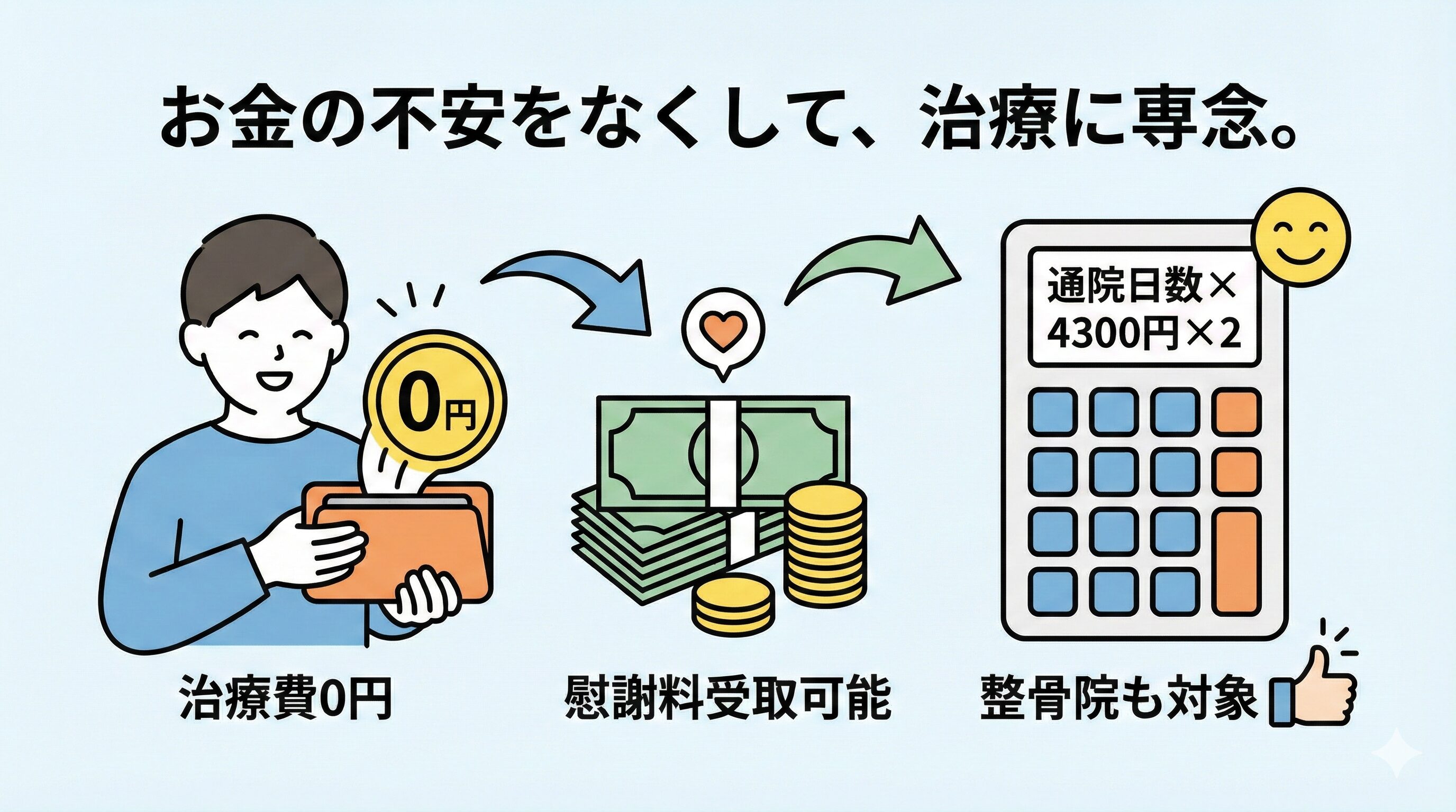 お金の不安をなくして、治療に専念。知っておきたい「治療費0円」と「慰謝料」の仕組み