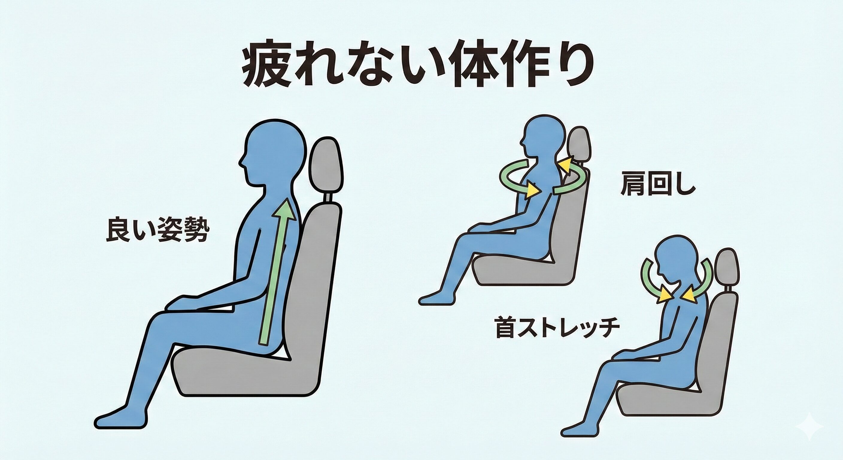 運転席での正しい姿勢と、肩や首をほぐすストレッチのやり方を示すイラスト。