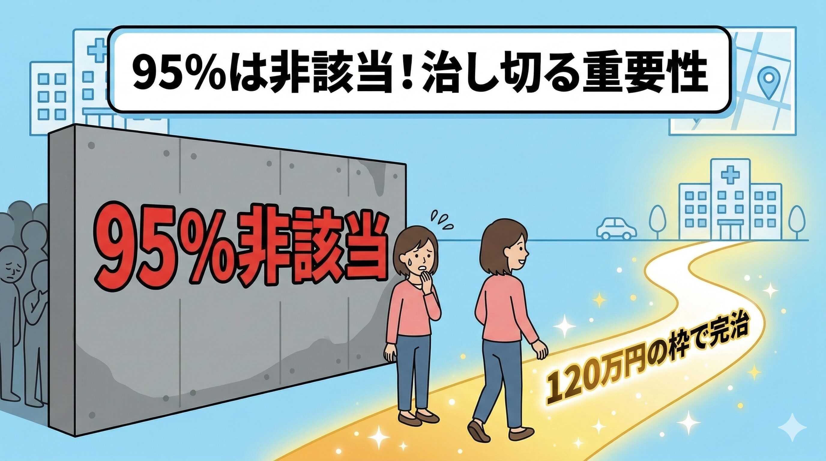 後遺障害認定の厳しさと、自賠責枠内での完治を目指す重要性を示すイラスト。