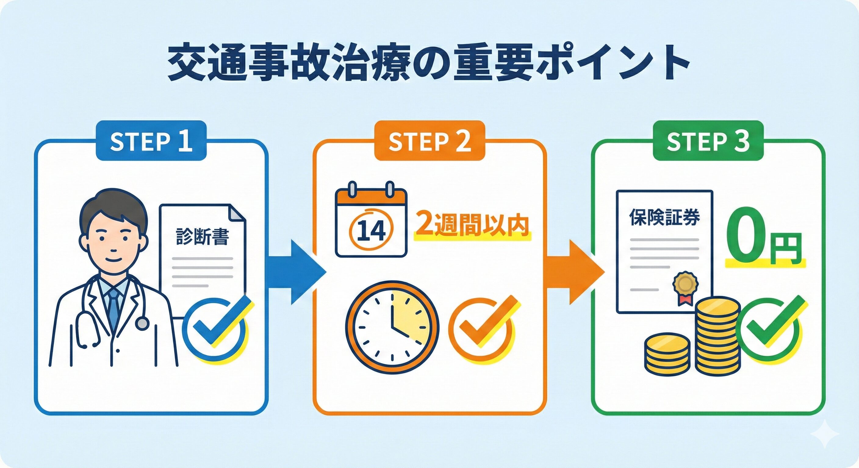 交通事故治療の重要ポイント