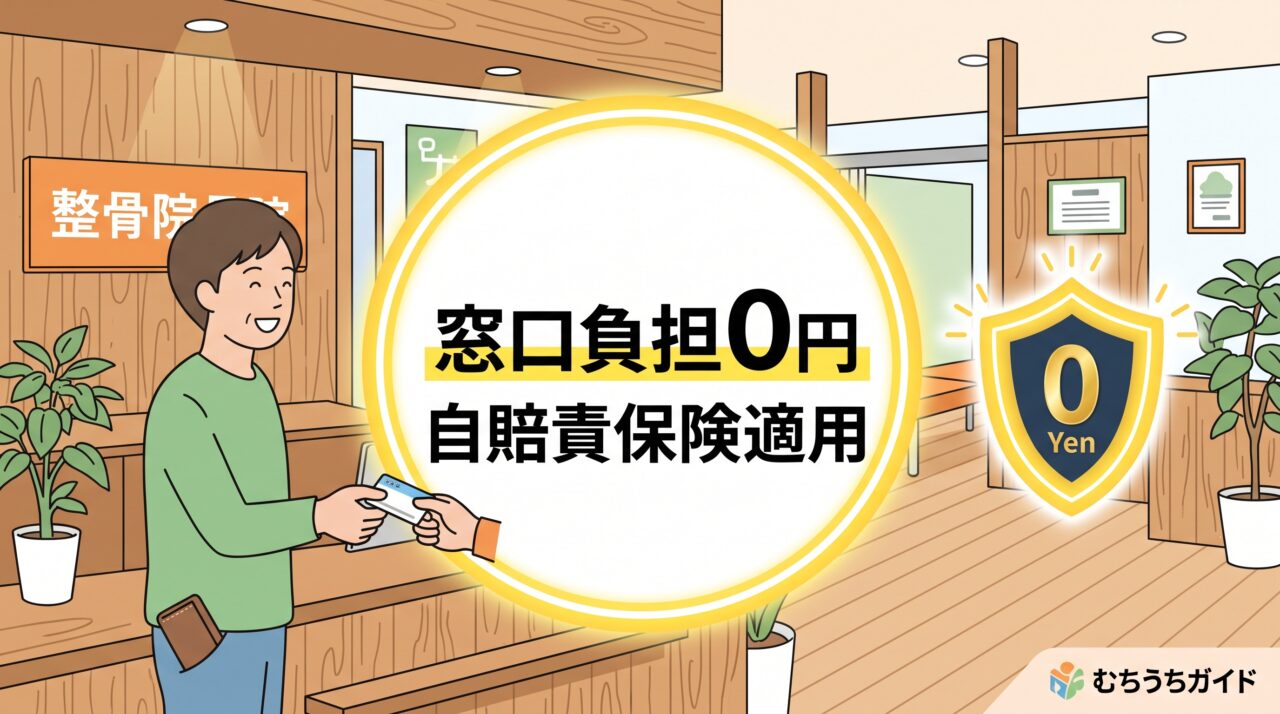 自賠責保険の適用により交通事故のむちうち施術費が窓口負担0円になることを表すイラスト