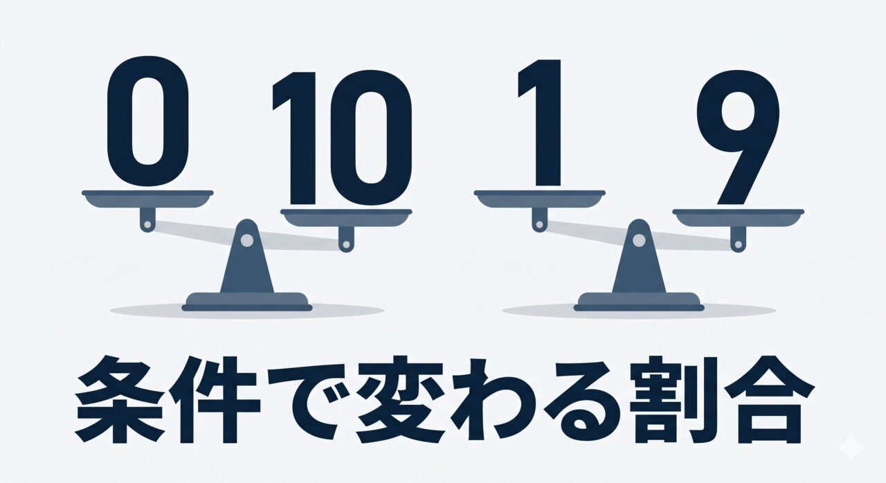 過失割合10対0を示すインフォグラフィック。天秤に乗った数字のイラスト。