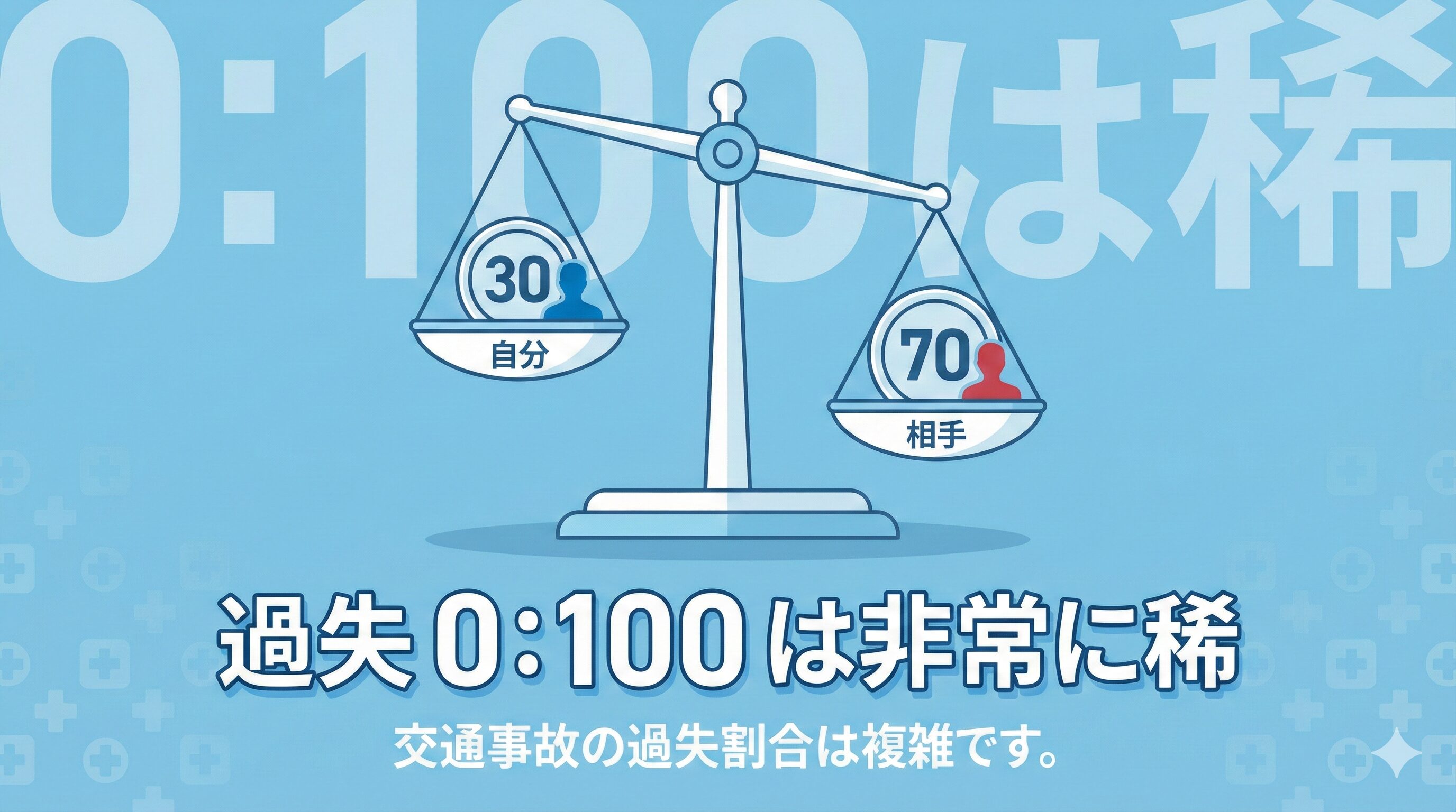 進路変更事故における過失割合の図解。自分0、相手100になるケースは稀で、多くは自分にも過失がつくことを示す天秤のイラスト。