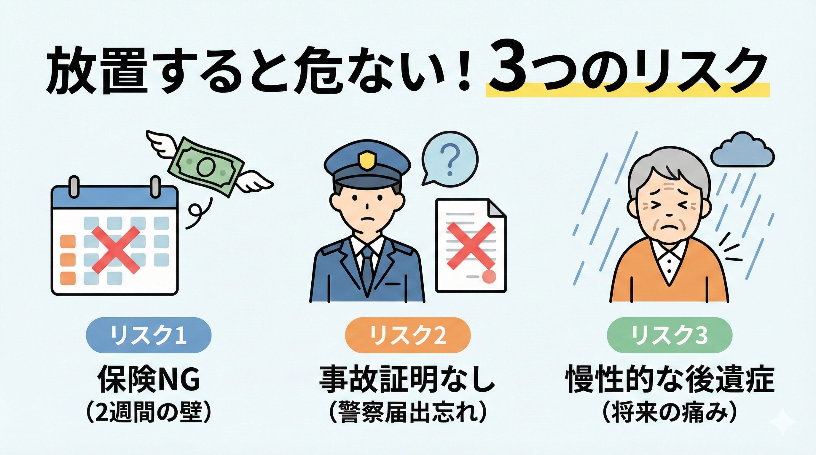 自転車事故を「怪我なし」で済ませた場合の3つのリスク(保険適用外、事故証明がない、将来の後遺症)を警告するイラスト画像。