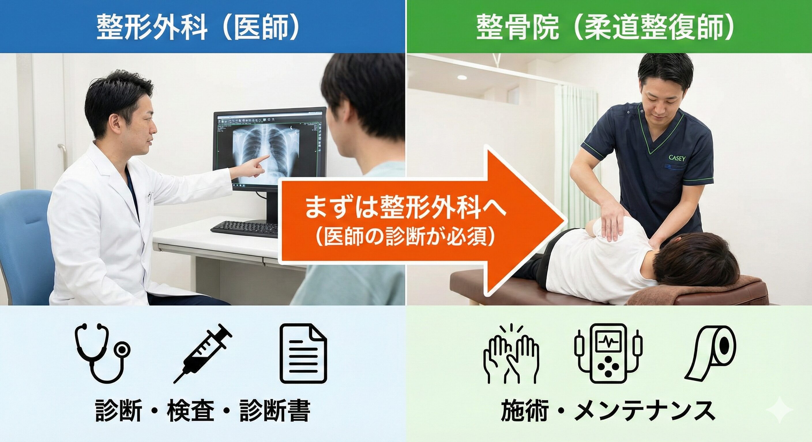 整形外科と整骨院の違い