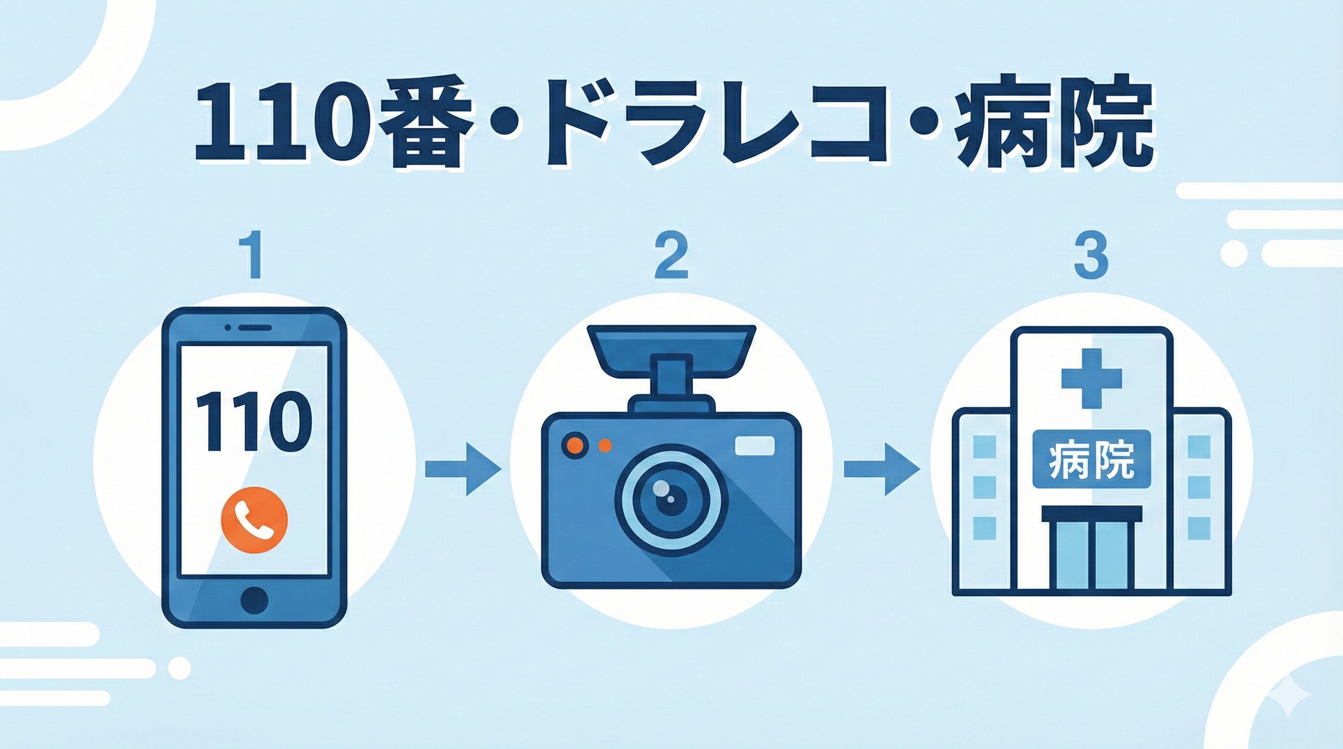 当たり屋対策の3ステップ(警察への通報、ドライブレコーダーの保護、医療機関の受診)