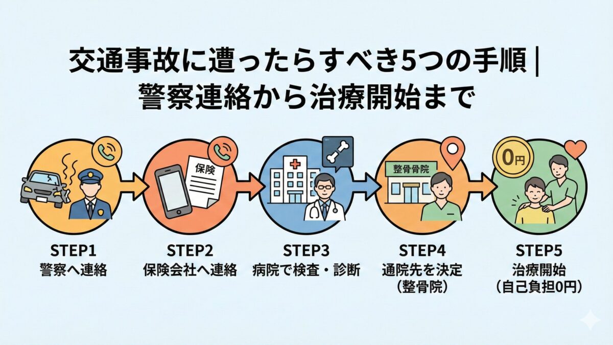 交通事故に遭ったらすべき5つの手順｜警察連絡から治療開始まで