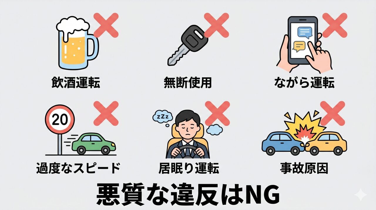飲酒運転や無断使用など、懲戒解雇の対象となる悪質な交通違反を示すアイコン群