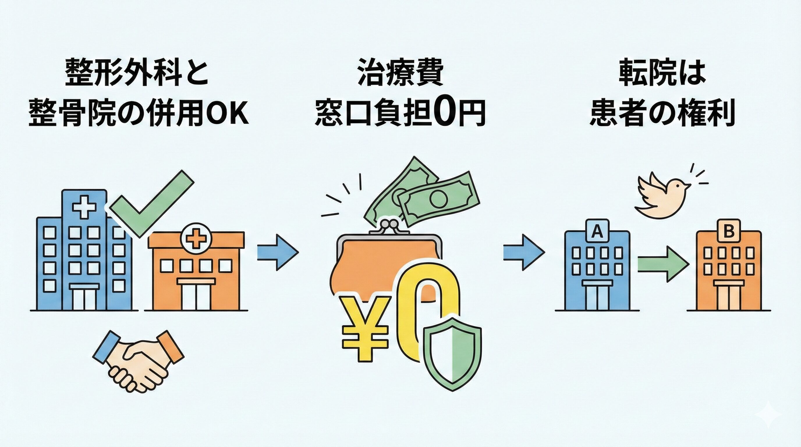 富谷市の整骨院へ通院する前に知っておくと安心なポイントを3つ