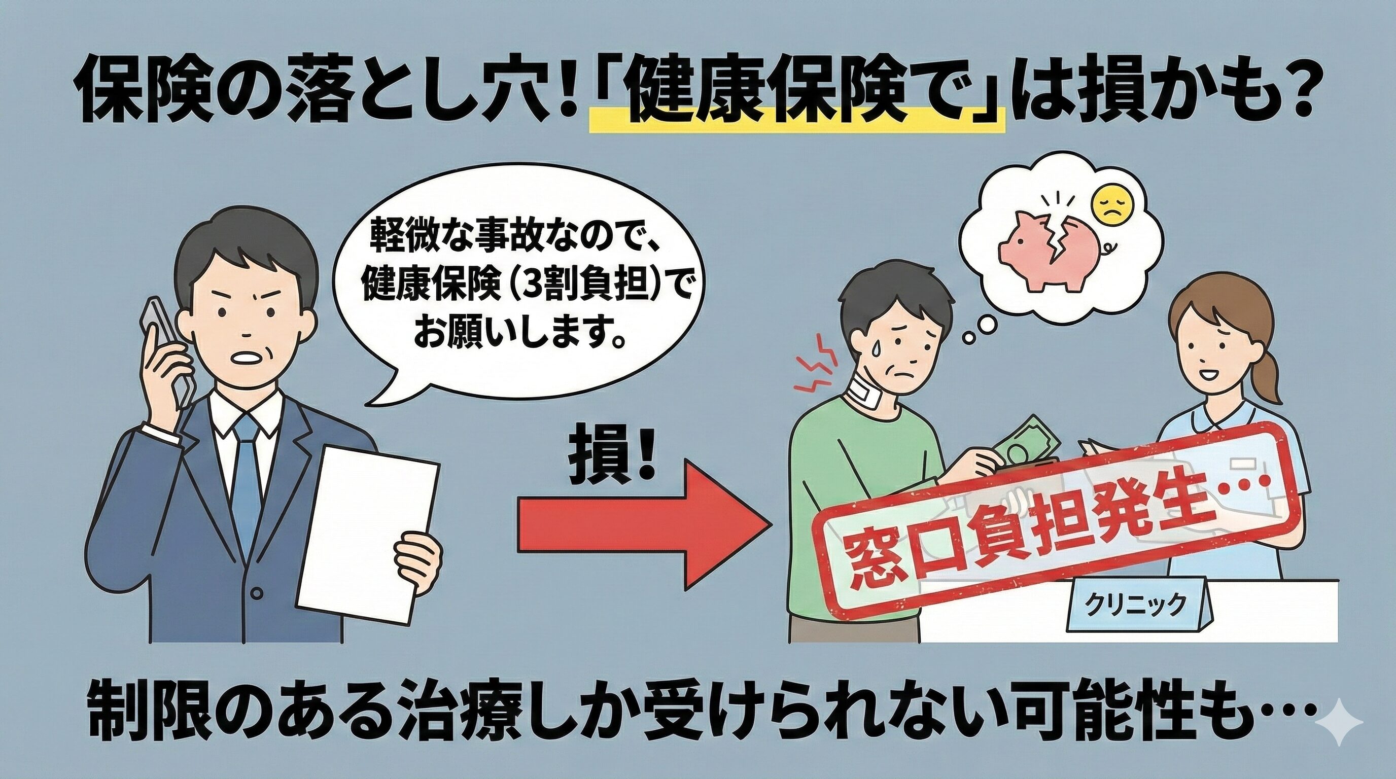 保険会社に「軽微な事故なので健康保険で」と言われ、窓口で自己負担金を支払って損をしている患者の様子を描いたイラスト。保険の落とし穴を警告する図。