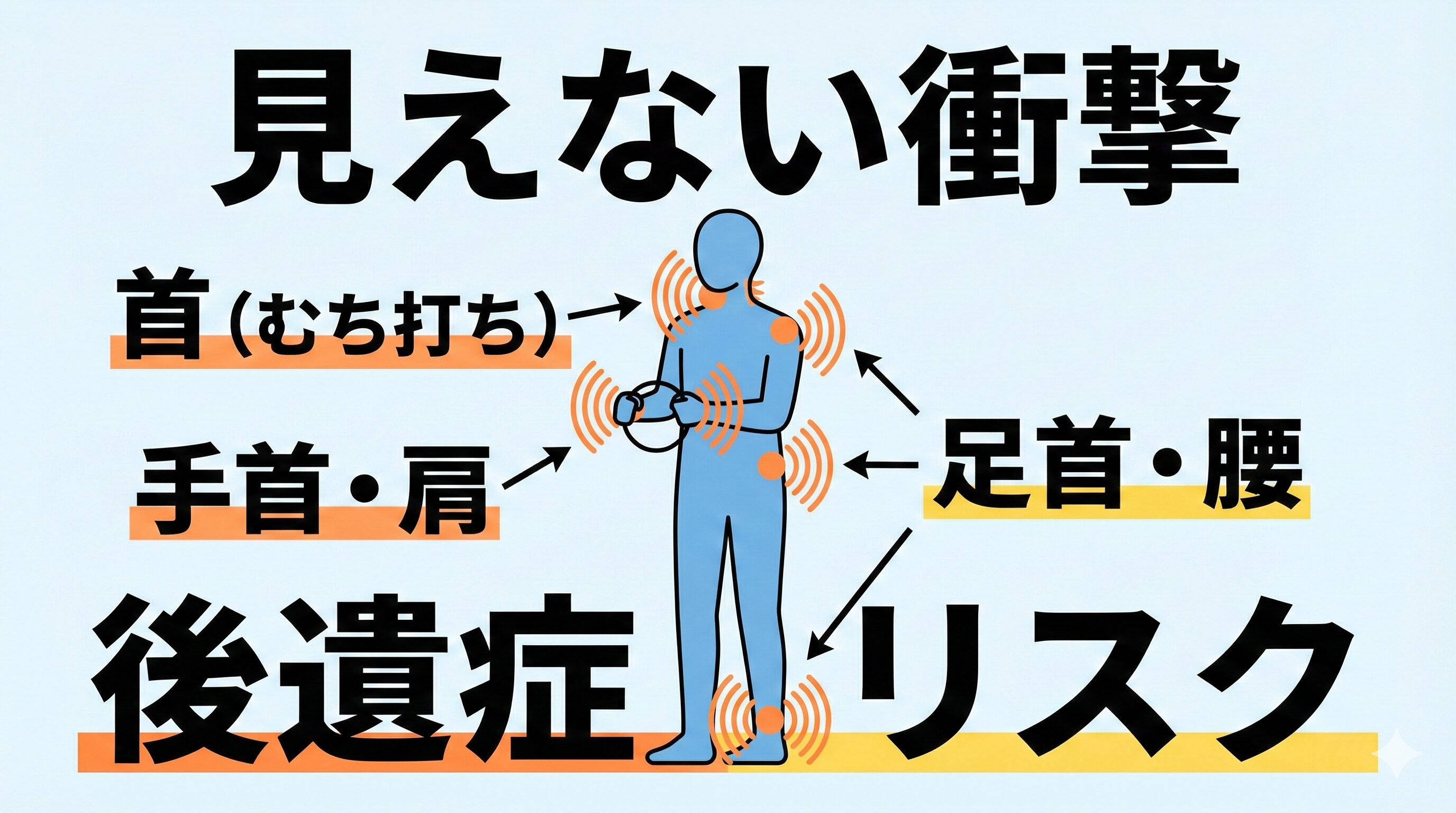 自損事故による衝撃が手首、足首、首にかかるメカニズムを示す人体図。