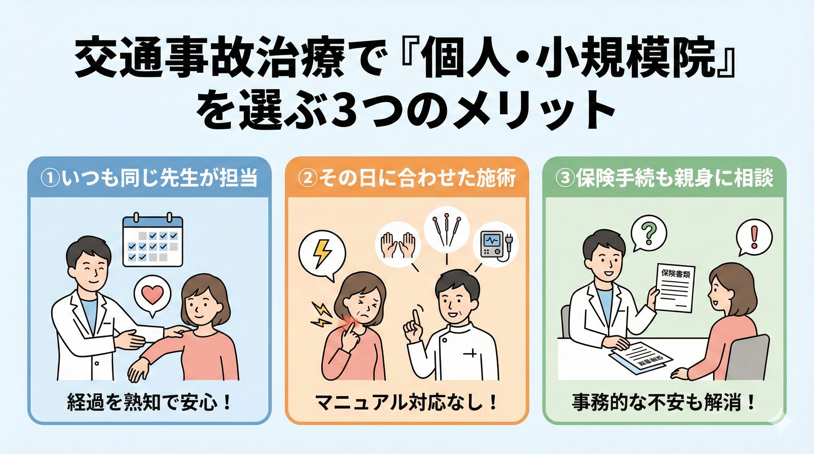 交通事故治療で個人・小規模整骨院を選ぶ3つのメリットを図解したインフォグラフィック。①いつも同じ先生が担当し経過を熟知、②その日の体調に合わせたオーダーメイド施術、③保険手続きなどの事務的な不安も親身に相談できる、という点をイラストと大きな文字で分かりやすく説明しています。
