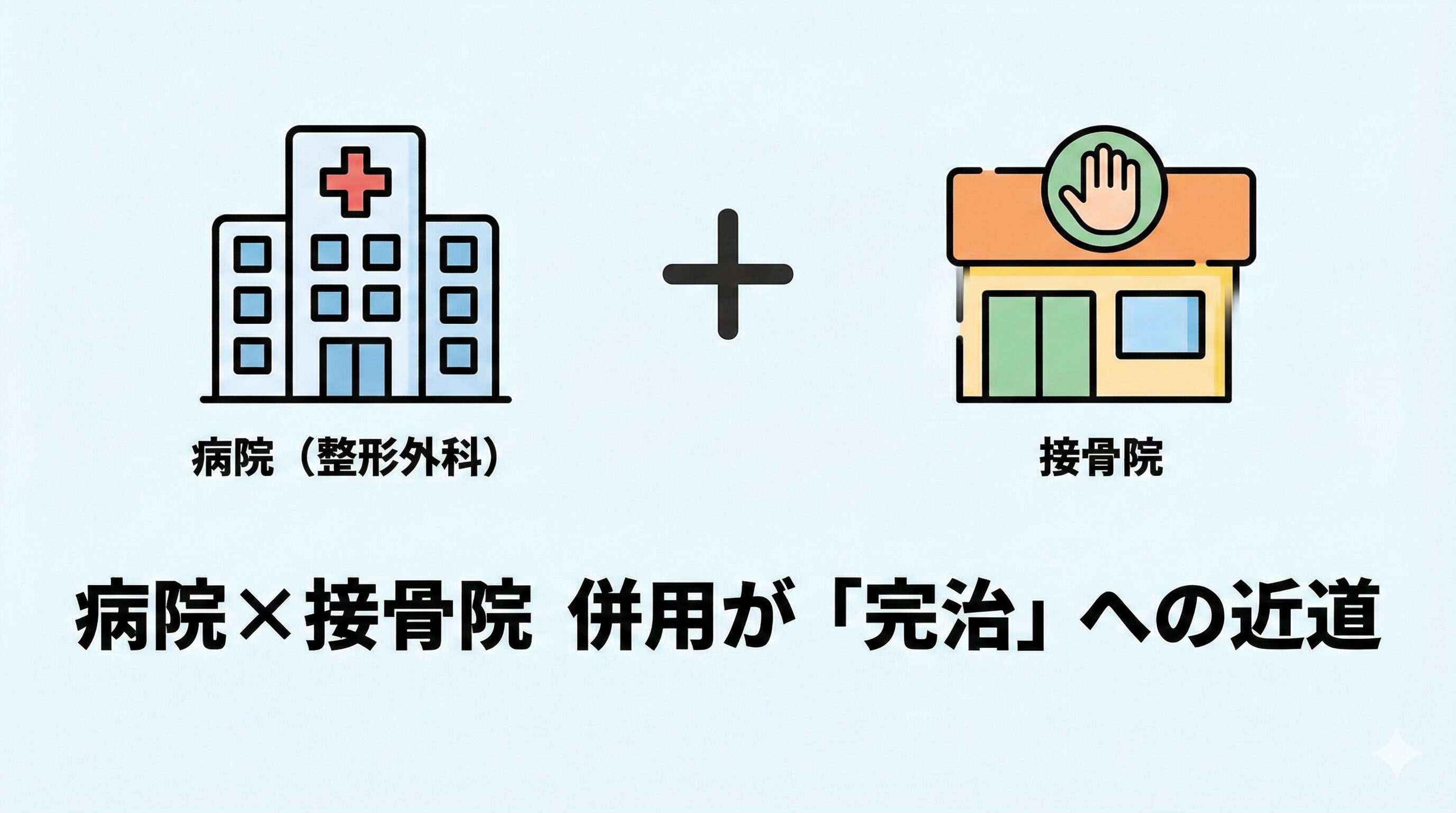 整形外科と接骨院を併用することで、診断とリハビリの両面から交通事故治療を充実させる黄金併用術の図解
