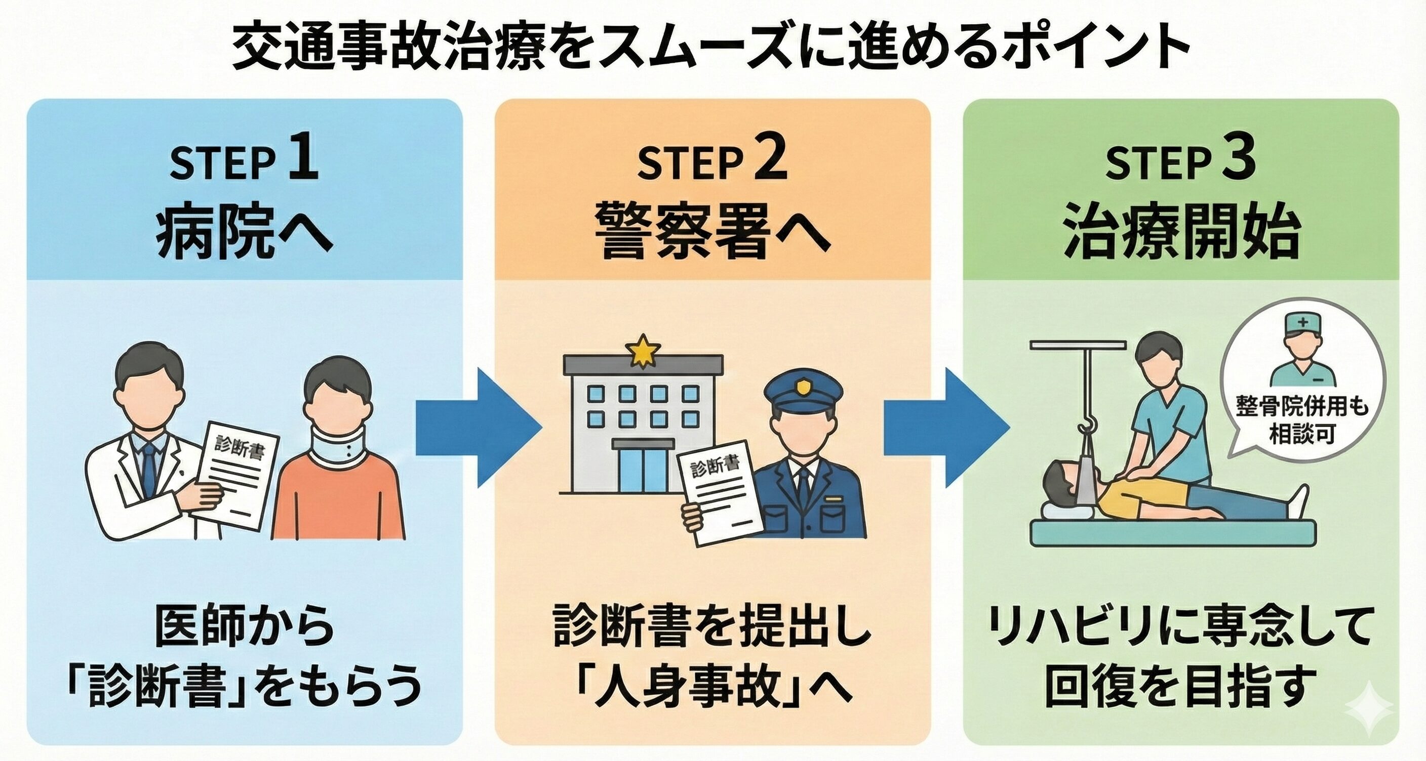 多賀城市での交通事故治療をスムーズに進めるポイント
