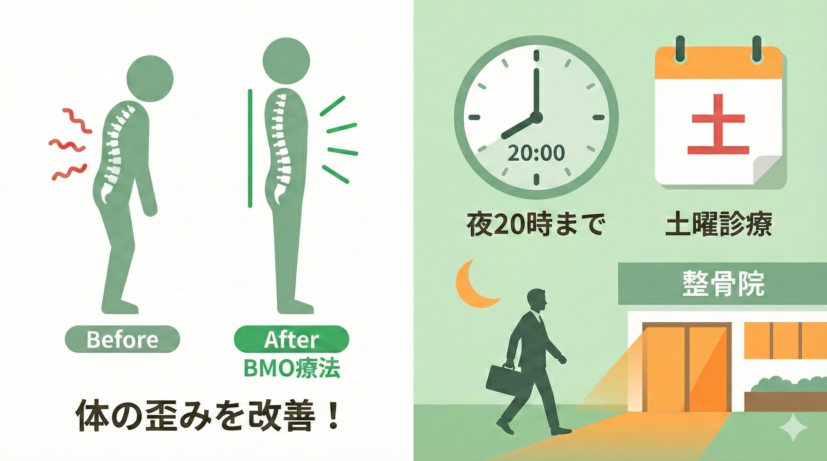 レリーフ整骨院の特徴を示すイラスト。独自の整体法で体の歪みを整える様子と、夜間・土曜診療で通いやすい点を強調。