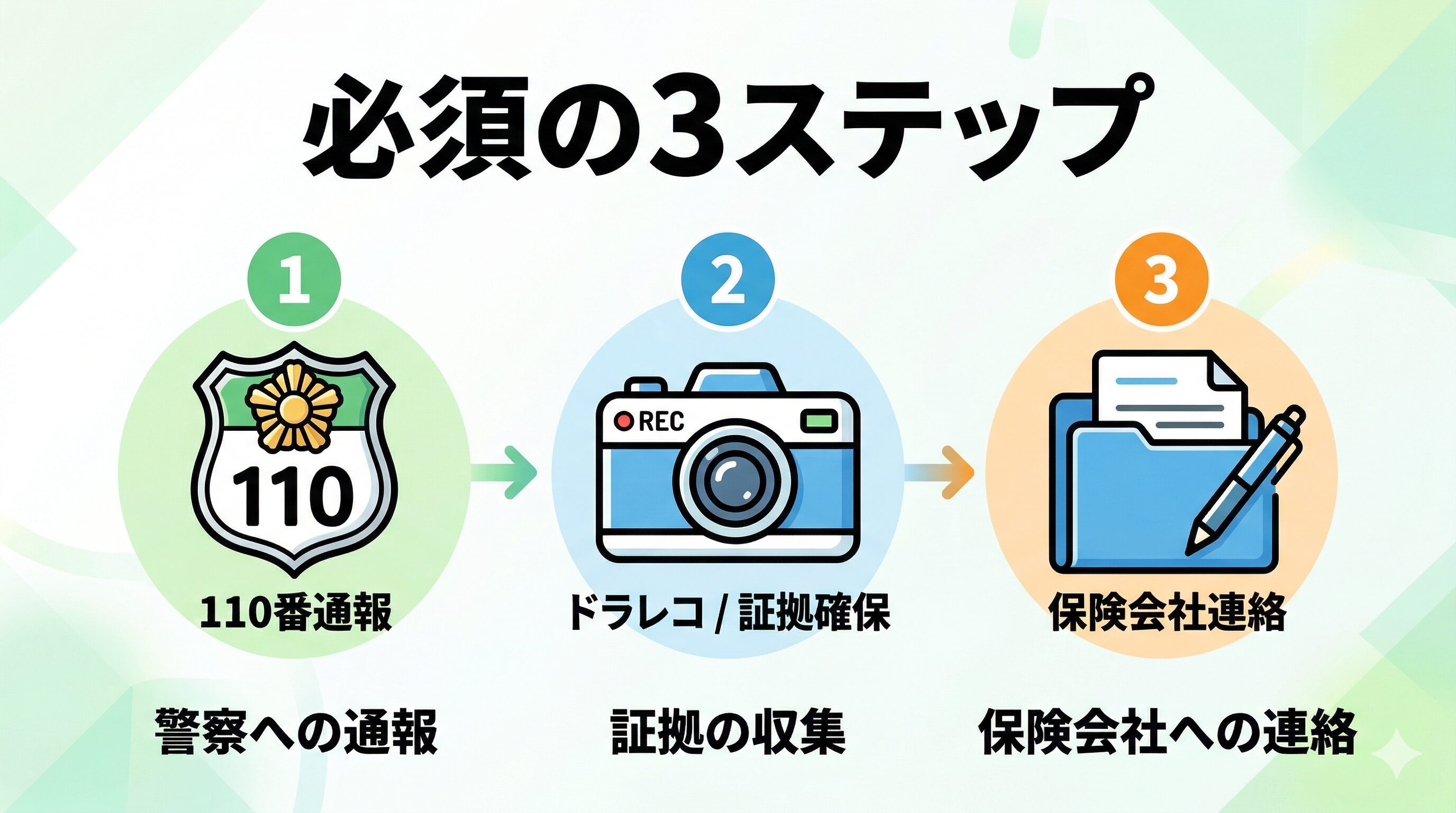 当て逃げされたらすぐに行うべき、警察通報・証拠集め・保険会社への連絡の3ステップ