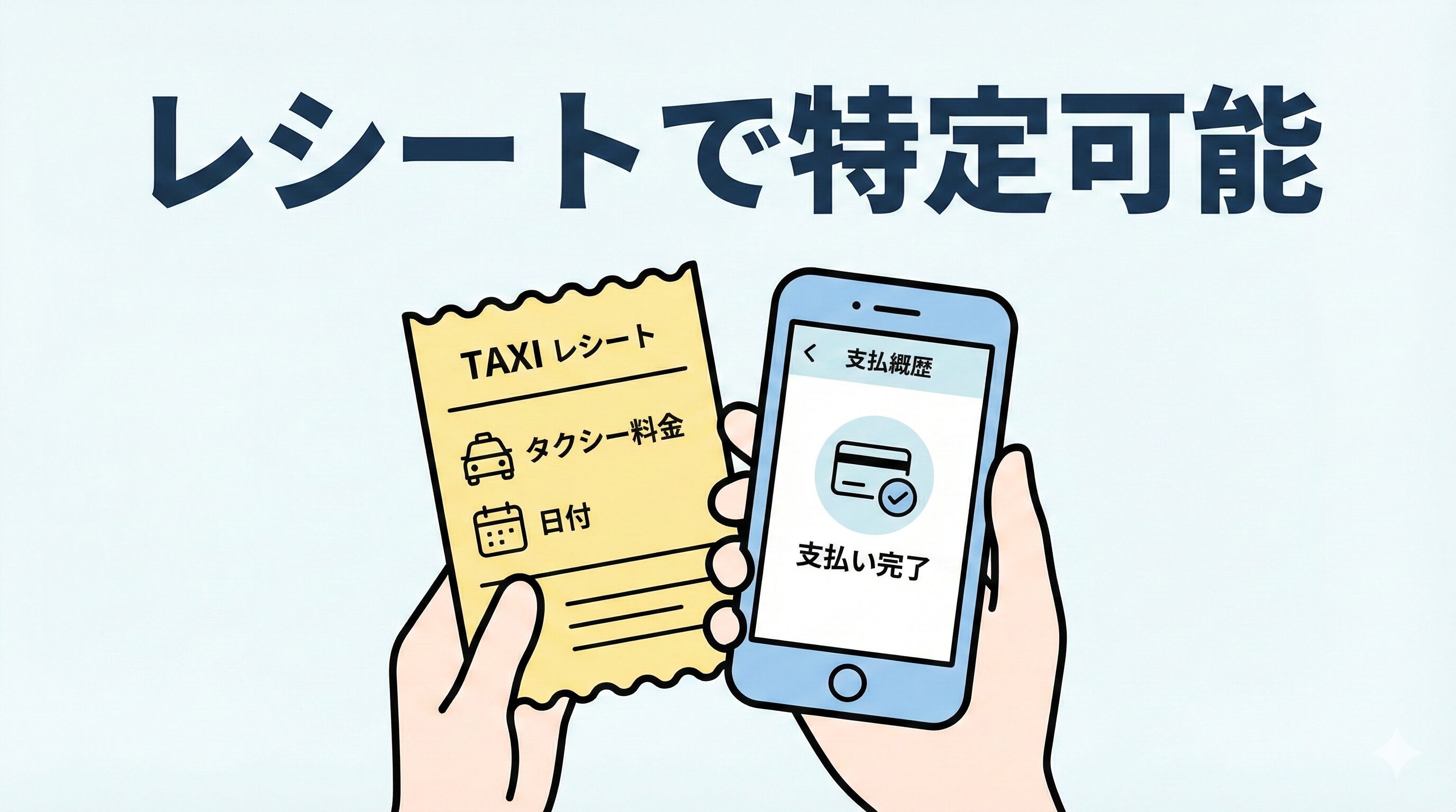 タクシーの領収書やスマホの決済履歴から事故車両を特定できることを示すイラスト。