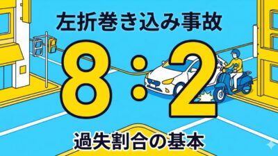 左折巻き込み事故の過失割合｜車：原付（バイク）では？