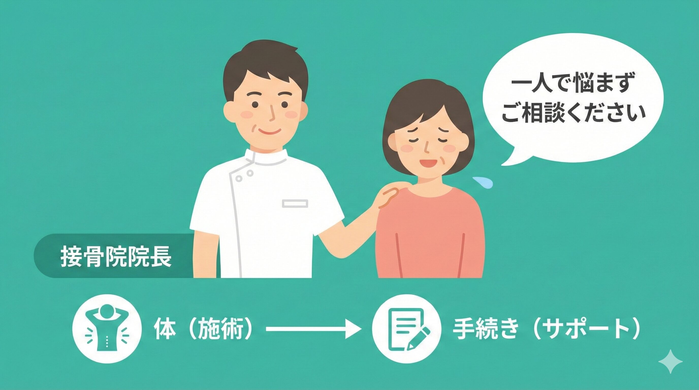 仙台の接骨院院長からのメッセージ。交通事故の悩みは体も手続きも専門家にご相談ください。