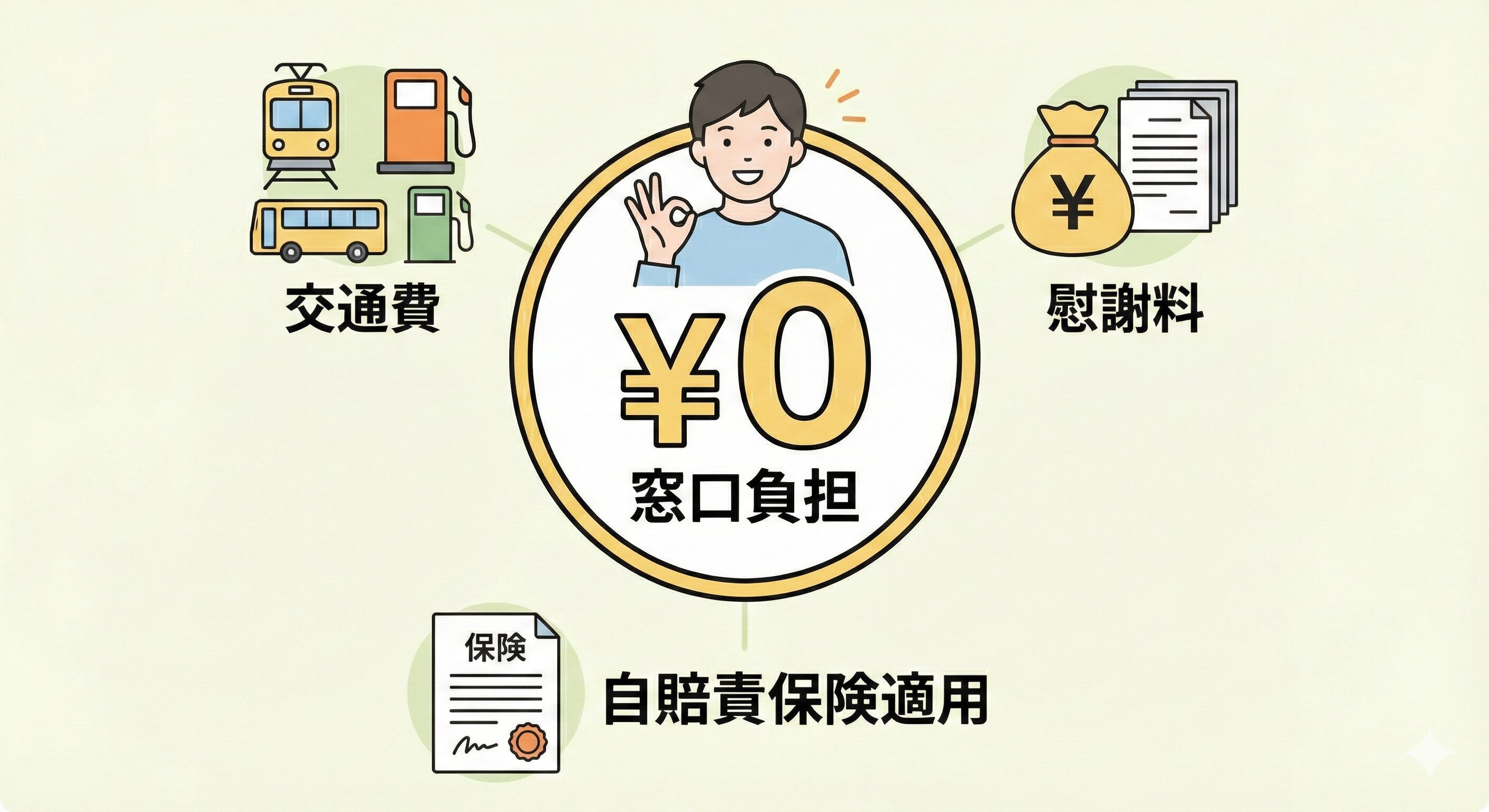 費用について：知っておきたい「0円」の仕組み