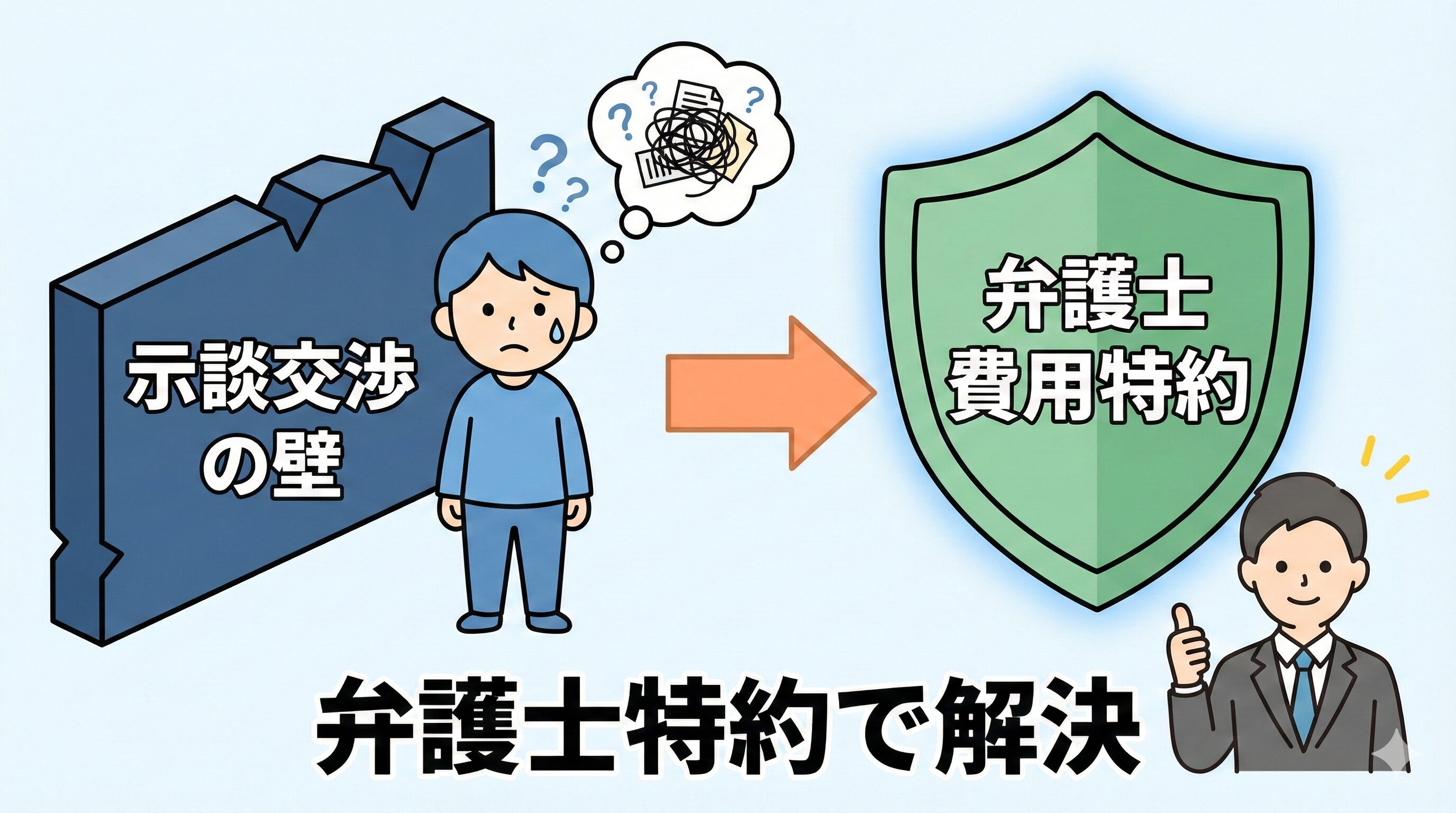 示談交渉に悩む被害者が弁護士費用特約という盾で守られているイメージ図
