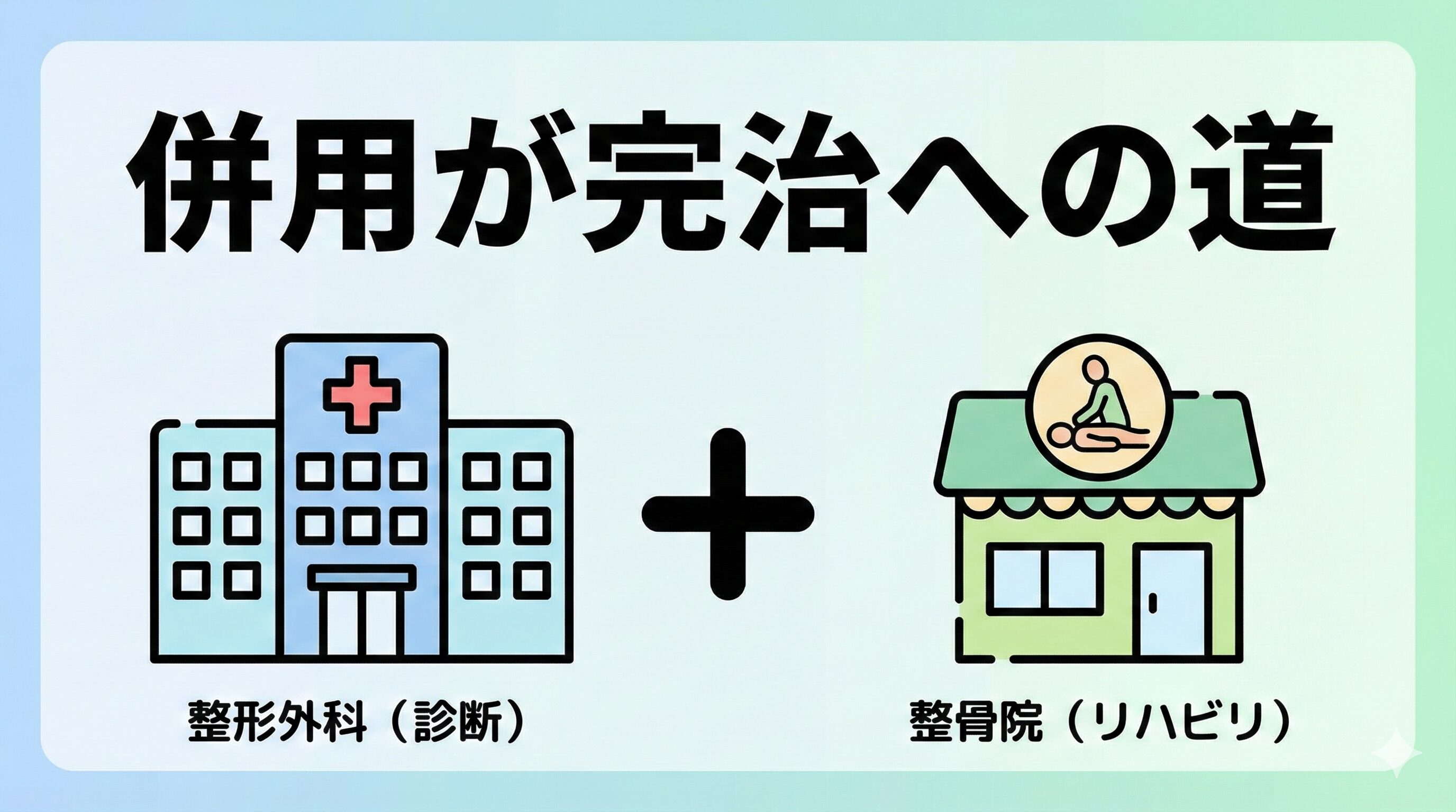 整形外科での診断と整骨院でのリハビリを併用することの重要性を示す図。