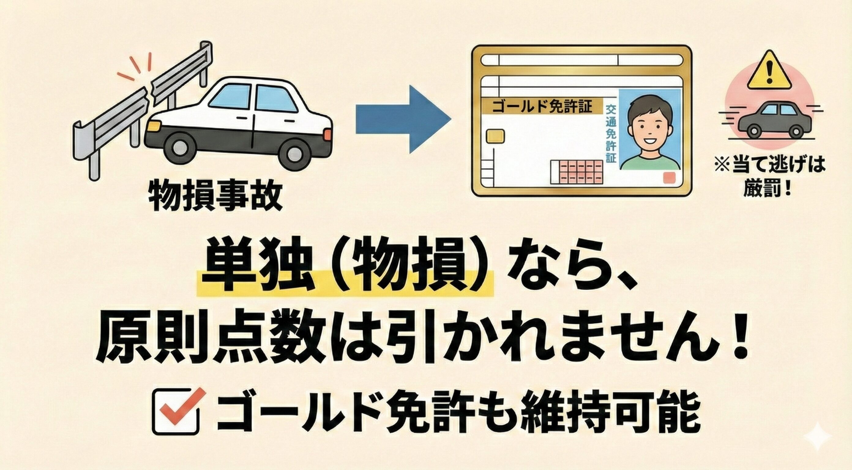 単独の物損事故であれば、警察に届けても免許の点数は引かれずゴールド免許も維持できることを示すイラスト。対比として当て逃げのリスクも示唆。